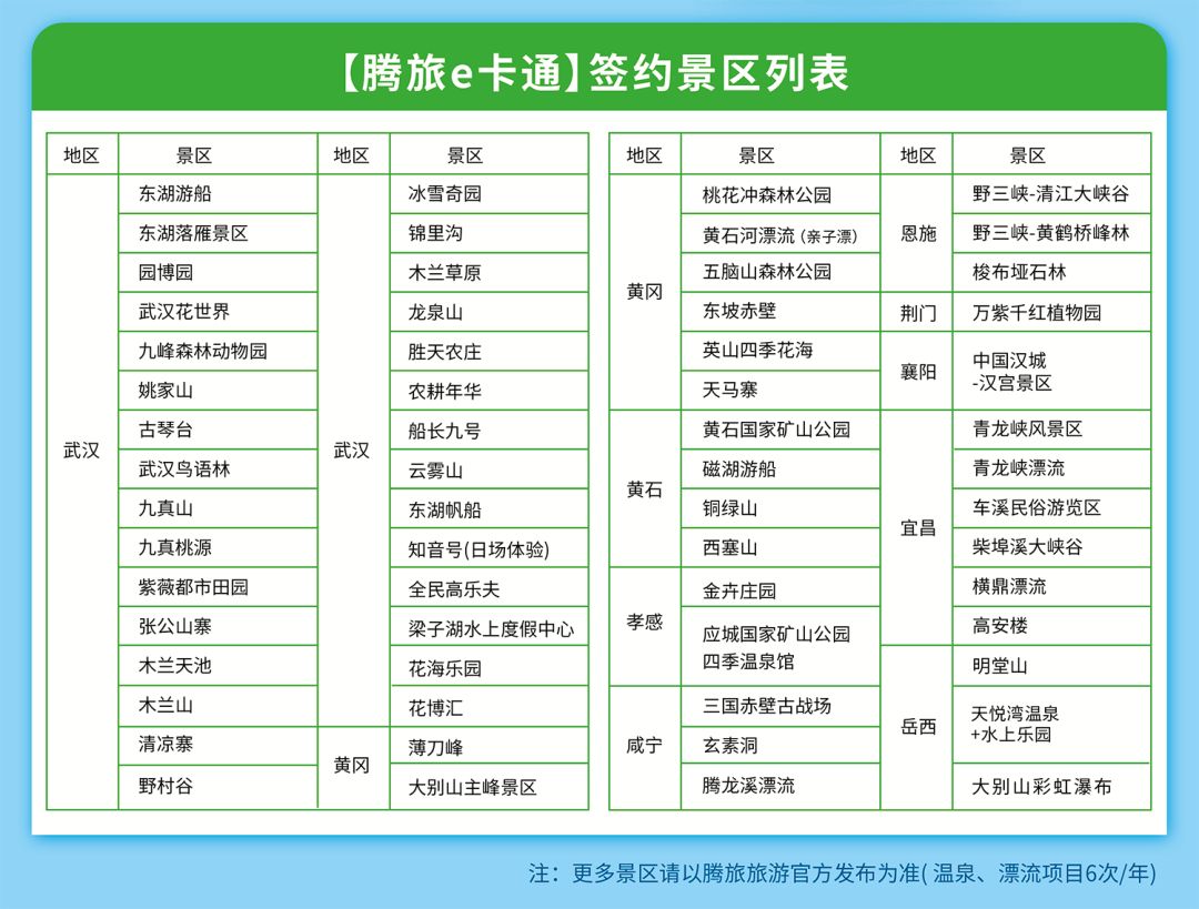 200元/张(42家景区3家温泉2家游船)大武汉旅游年卡价格及景点覆盖年卡