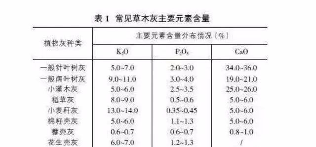 肥料排名_肥料卡通图片(3)