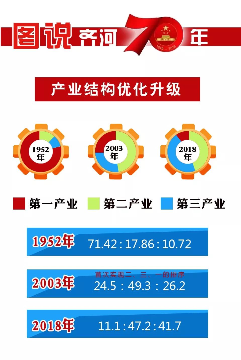 齐河县经济总量_齐河县桑园赵老照片