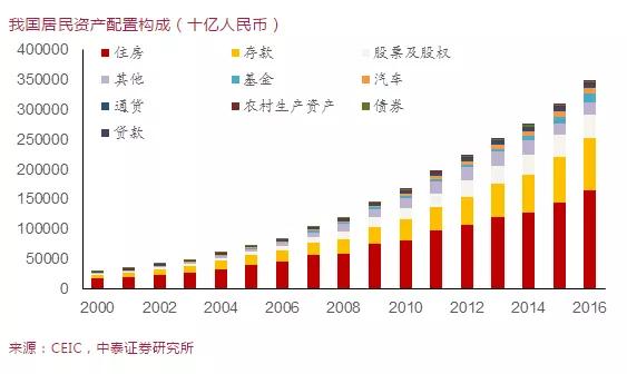 房地产总量与gdp(3)