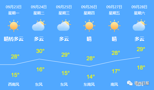 今日秋分!丰收节来了,今天,整个德州都在