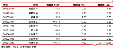 gdp包括哪些内容_河南第一新闻门户