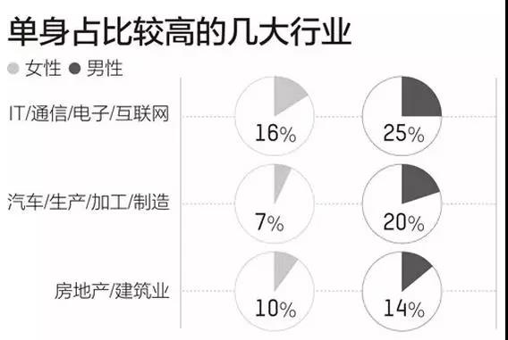 我国单身人口原因_单身人口图片