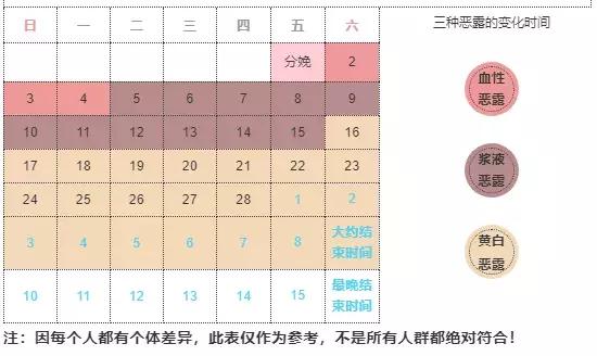 产后恶露多久干净？月经啥时候来正常？一文解决你所有问题