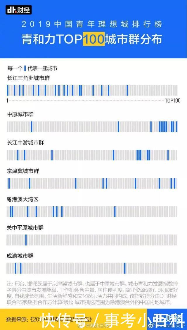 前5名省份人口_凹凸大赛前5名