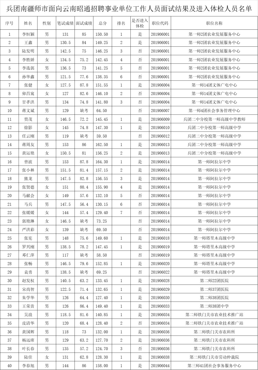 建设兵团人口排名_黑影兵团实力排名