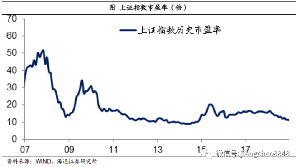 2020年GDP对上证指数的影响_2020年上证指数曲线图