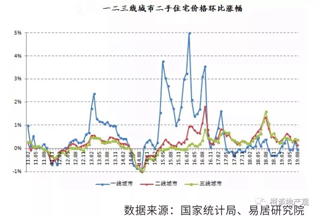 近10年的北上广深省会GDP_北上广深图片(2)