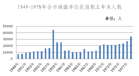 青州人口数量_三年后,我大青州城区人口将达到50万(3)