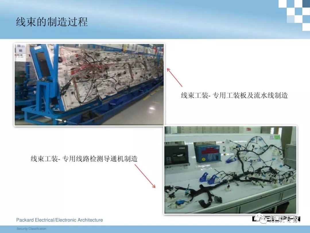 德尔福汽车整车线束设计技术交流