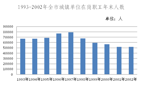 青州人口数量_三年后,我大青州城区人口将达到50万(3)