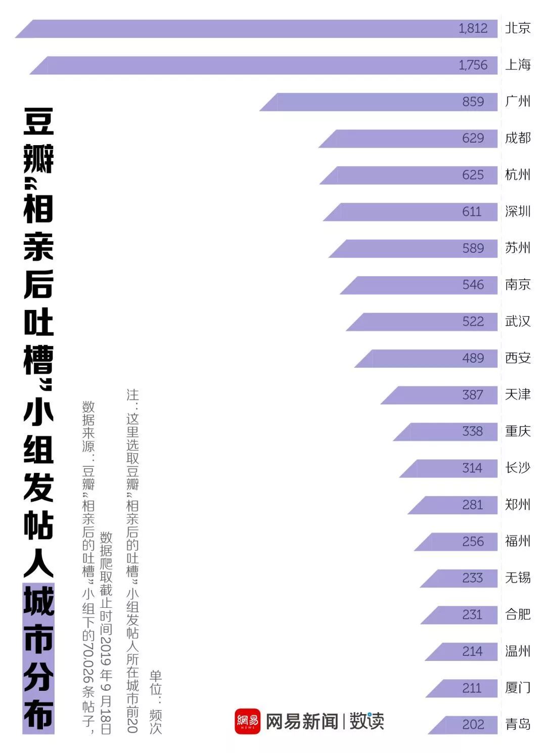 在北方 随着人口的增加_中国到底要建什么工程 为什么外国人都不看好 可算是