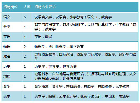 杭州湾招聘网_这场中高层次人才招聘会又准又精又专(2)