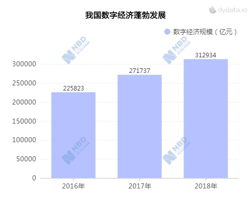 房地产总产值占gdp总量_2017 2022年中国体育市场深度评估及未来发展趋势报告(2)