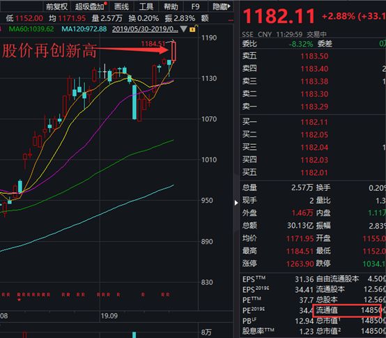 a股总市值与gdp_a股市值与gdp比值图