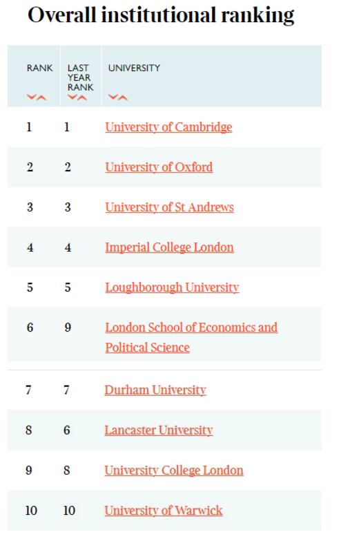 语言学专业排名_语言学专业(3)