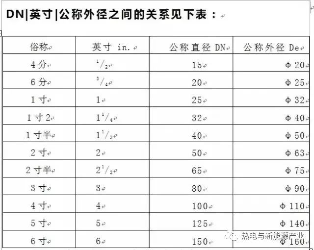 阀门英寸,dn,分对照表,计算公式,阀门换算 广州.