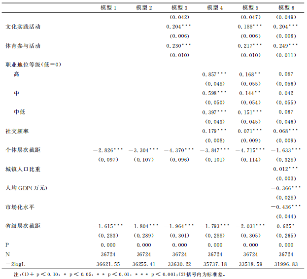 人口统计特征的因素有哪些_女的性疾病有哪些特征(2)