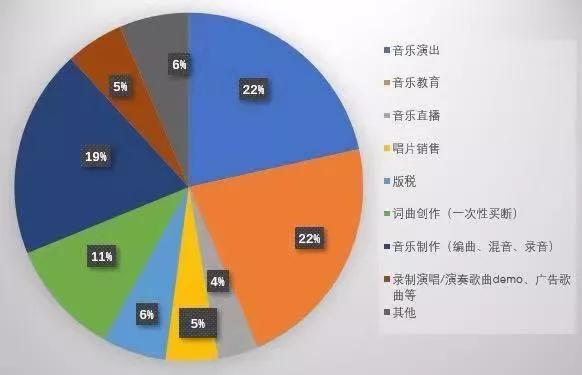 歌曲人口_人口普查(3)