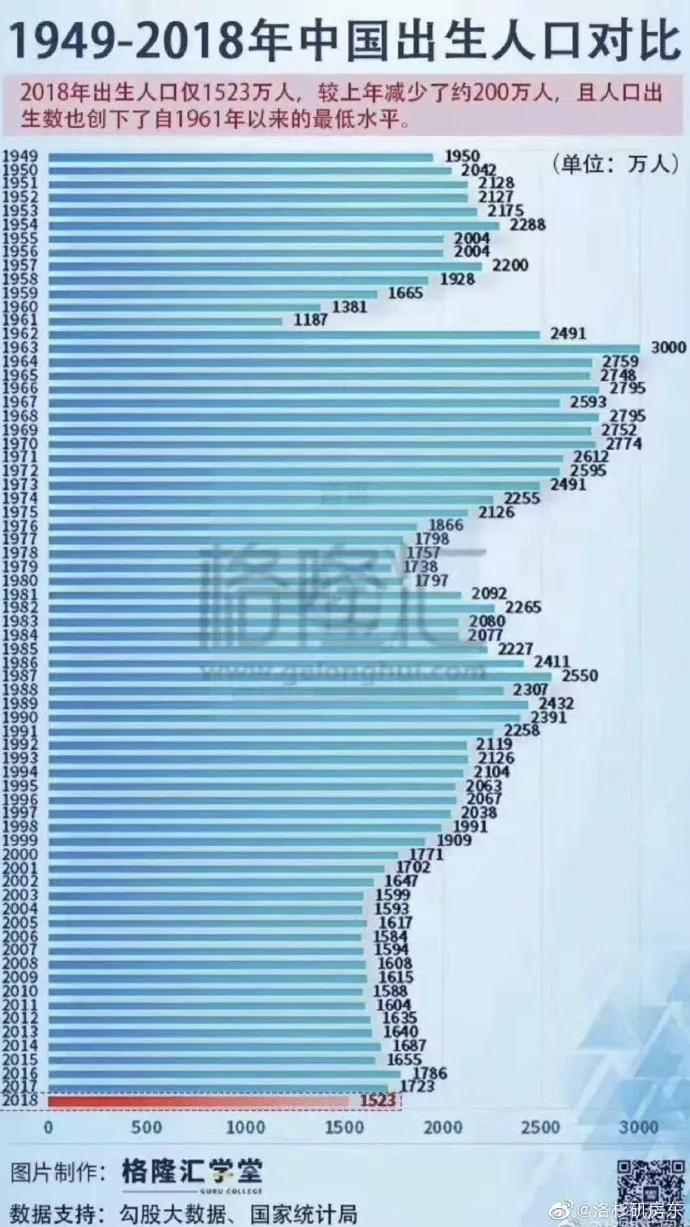 中国出生人口数据_中国出生人口曲线图