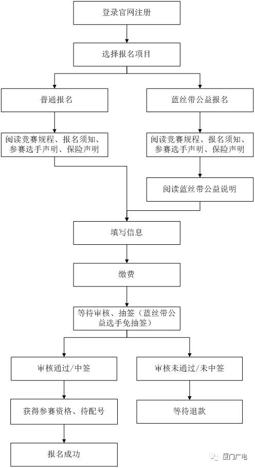 厦门市人口总数2019_厦门市地图(2)