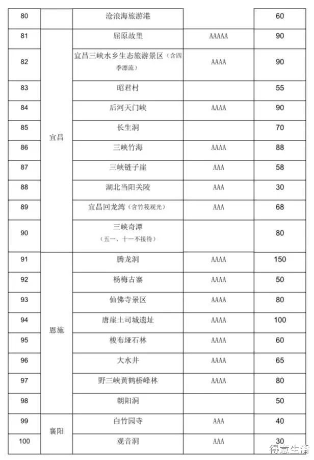 价格及景点覆盖 大武汉旅游年卡 (42家景区3家温泉2家游船) 价格:200