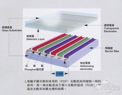 等离子隐身的原理是什么_女生qq隐身代表什么