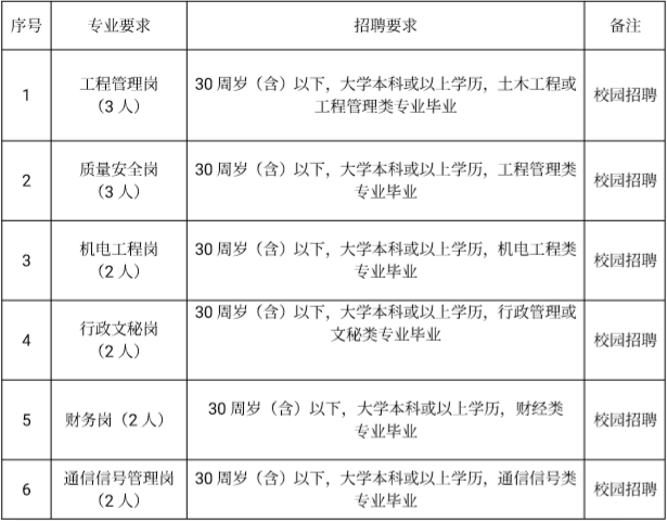 苏交科招聘_8月17日上涨的股票 国常会部署破除民间投资发展障碍 2(3)