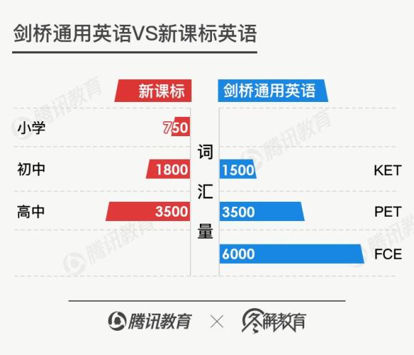 奥数灭 英语兴 竞赛烈火永不熄 家长