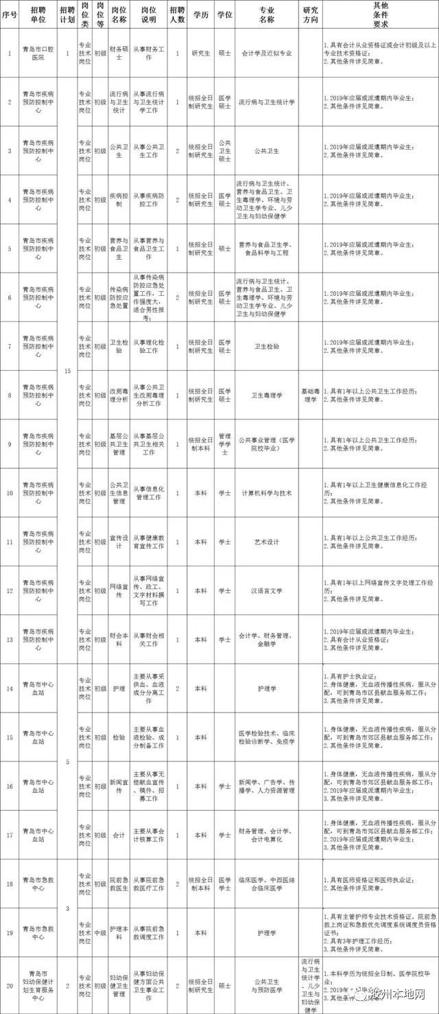 招聘报名表_图片免费下载 招聘报名表素材 招聘报名表模板 千图网(2)