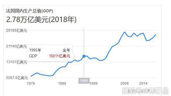 日英法德经济总量(2)