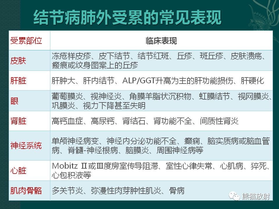 最新指南要点丨肺结节病的诊断