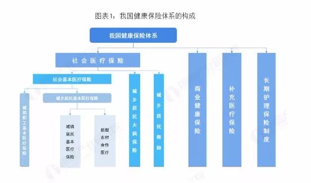 健康产业占gdp(3)