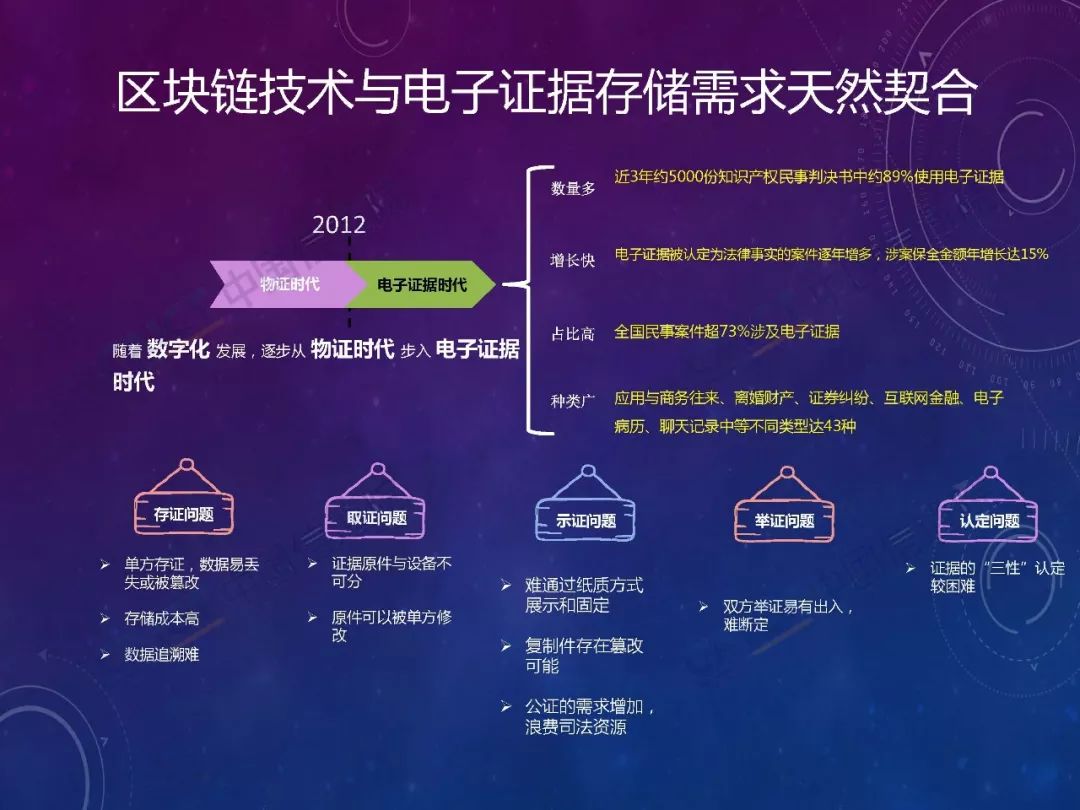 区块链的含义和特征 14ecb2bc089f4b53949a42205ccd4cae.jpeg