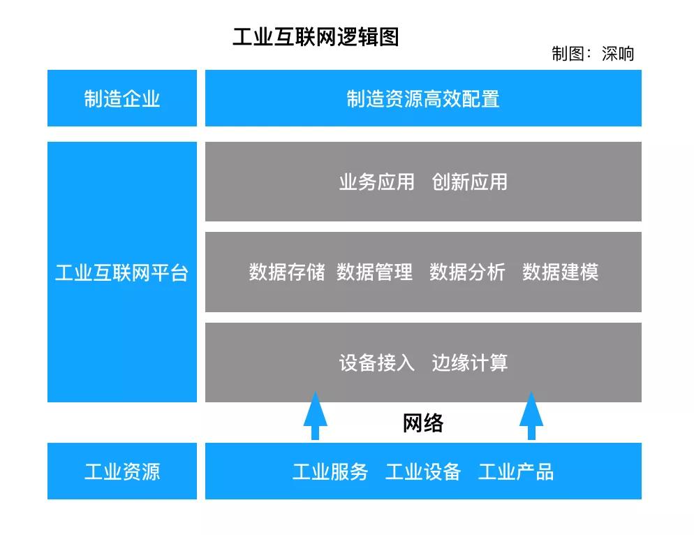 从大国到强国，制造业的数字化就那么难吗？