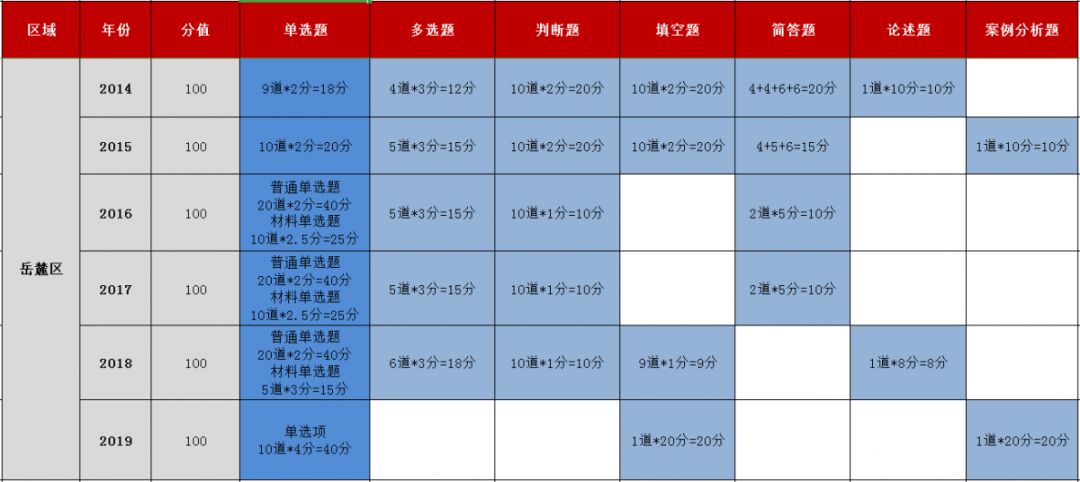 农七师人口预测_人口老龄化图片(2)