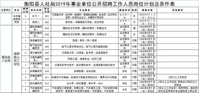 衡阳人口2019_衡阳人口分布图