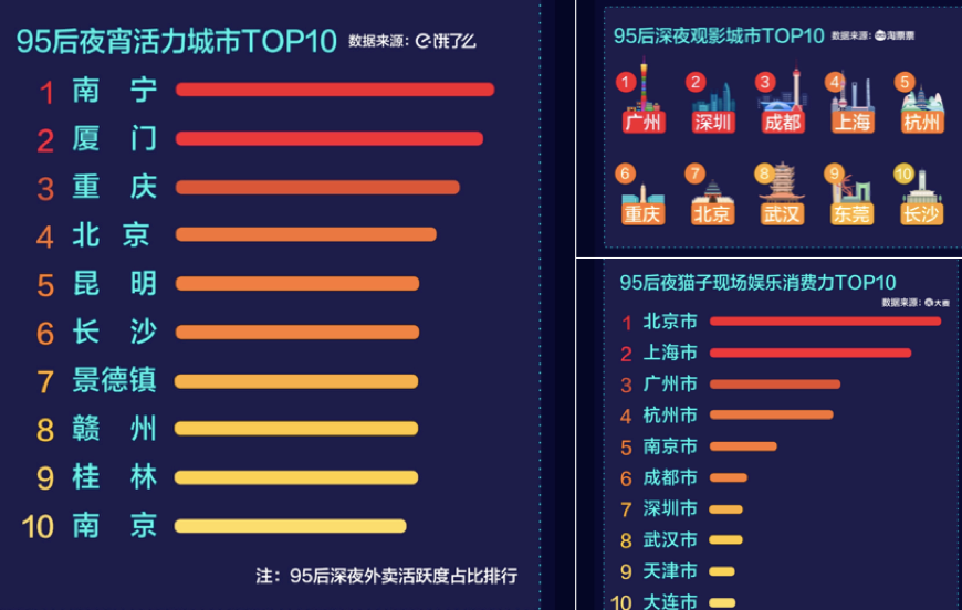 gdp感情_北京人均GDP 富裕 真相 投资过多消费过少(3)
