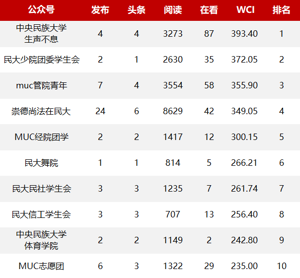 关注度排名_求关注图片(2)
