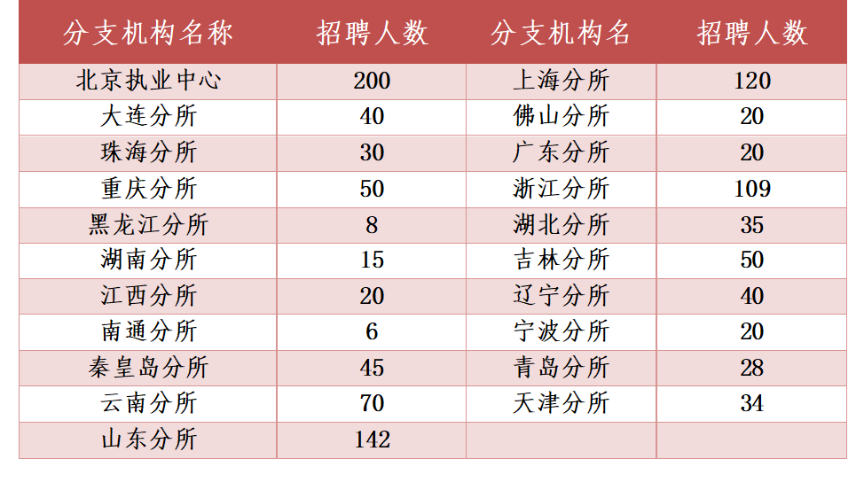 瑞华会计师事务所排名_瑞华会计师事务所