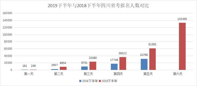 缴费人口_医院缴费单图片(2)