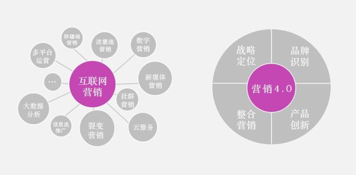 品牌营销策划公司排名_活动营销策划公司喝茶