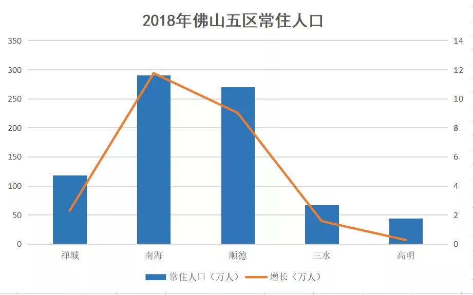 佛山gdp全国第七_湾区城市(3)