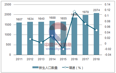 教育率人口_改革开放40年数据报表出炉 20张图令国人动容(2)