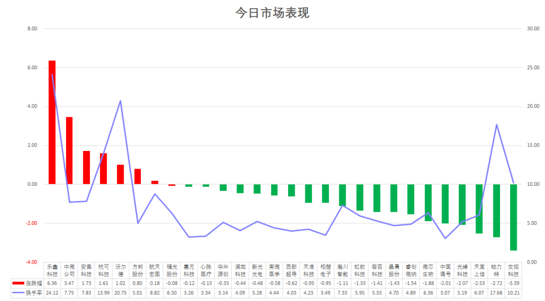 广州和成都gdp对比20_广州各区gdp地图(2)