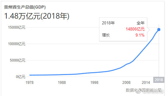 茅台gdp哪个省_超过贵州省GDP之后,茅台市值又创新高,突破1.5万亿元(3)