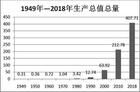 张掖市市经济总量_经济全球化(2)