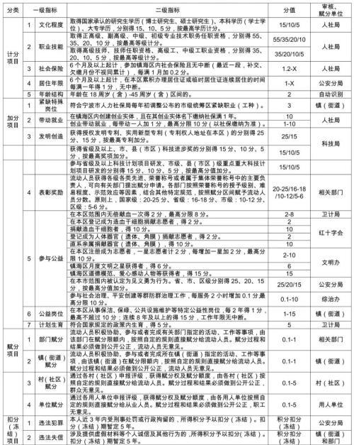 流动人口证有效期多久_上海流动人口婚育证明有什么用 有效期是多久(2)