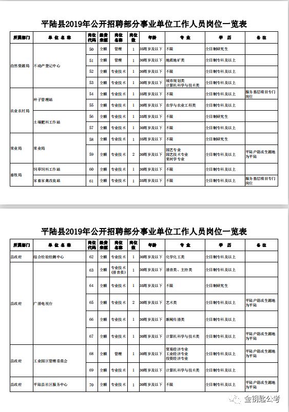 运城人口表_运城盐湖(3)