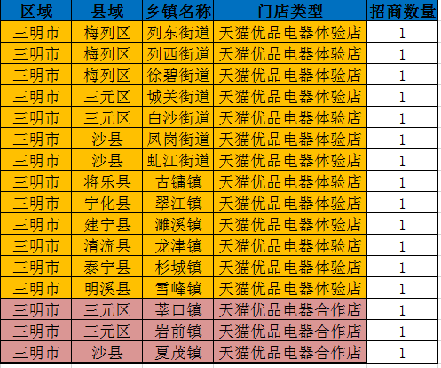三明人口流量_三明学院